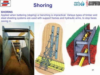 5887-ON-RE-HM-006 31
Shoring
SHORING
Applied when battering (sloping) or benching is impractical. Various types of timber and
steel sheeting systems are used with support frames and hydraulic arms, to stop faces
caving in.
 