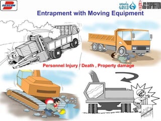 5887-ON-RE-HM-006 36
Entrapment with Moving Equipment
Personnel Injury / Death , Property damage
 