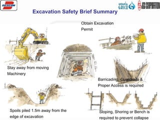 42
Excavation Safety Brief Summary
Stay away from moving
Machinery
Obtain Excavation
Permit
Spoils piled 1.5m away from the
edge of excavation
Sloping, Shoring or Bench is
required to prevent collapse
Barricading, Guardrails &
Proper Access is required
 