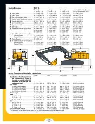 Excavators John Deere | PDF