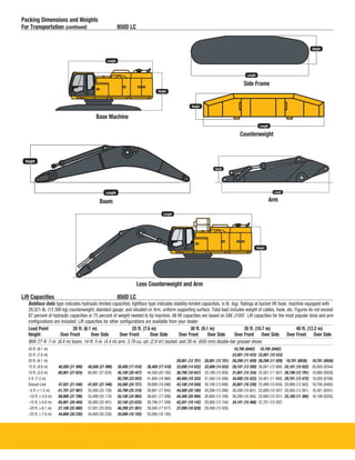 Excavators John Deere | PDF