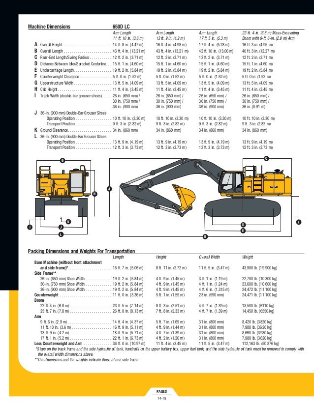 Excavators John Deere