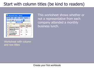 Create your first workbookTest 1, question 3: AnswerFalse. You’re free to roam and type wherever you want. Click in any cell and start to type. But don’t make readers scroll to see data that could just as well start in cell A1 or A2. 