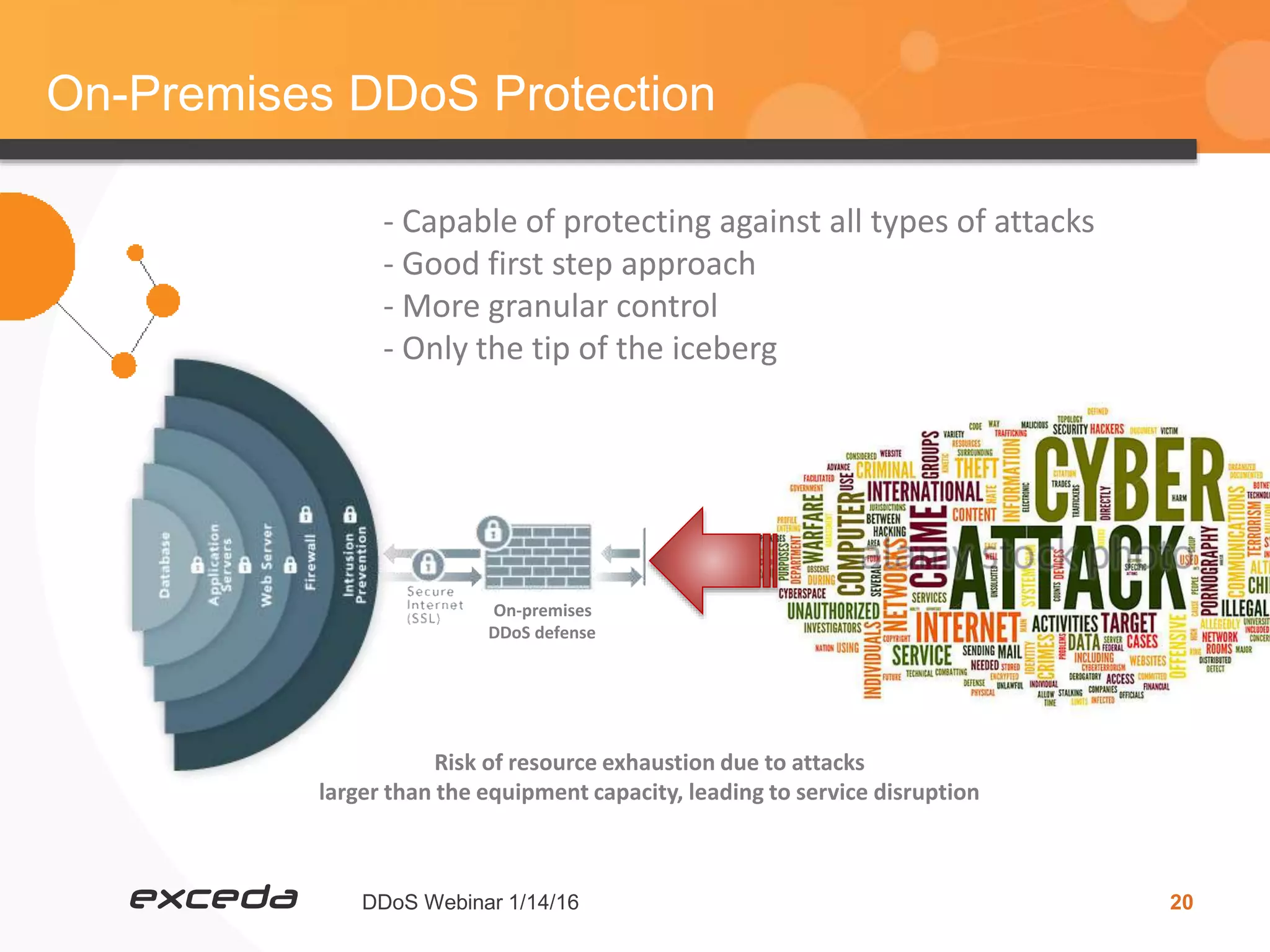 DDoS Webinar 1/14/16 20
On-Premises DDoS Protection
On-premises
DDoS defense
Risk of resource exhaustion due to attacks
larger than the equipment capacity, leading to service disruption
- Capable of protecting against all types of attacks
- Good first step approach
- More granular control
- Only the tip of the iceberg
 