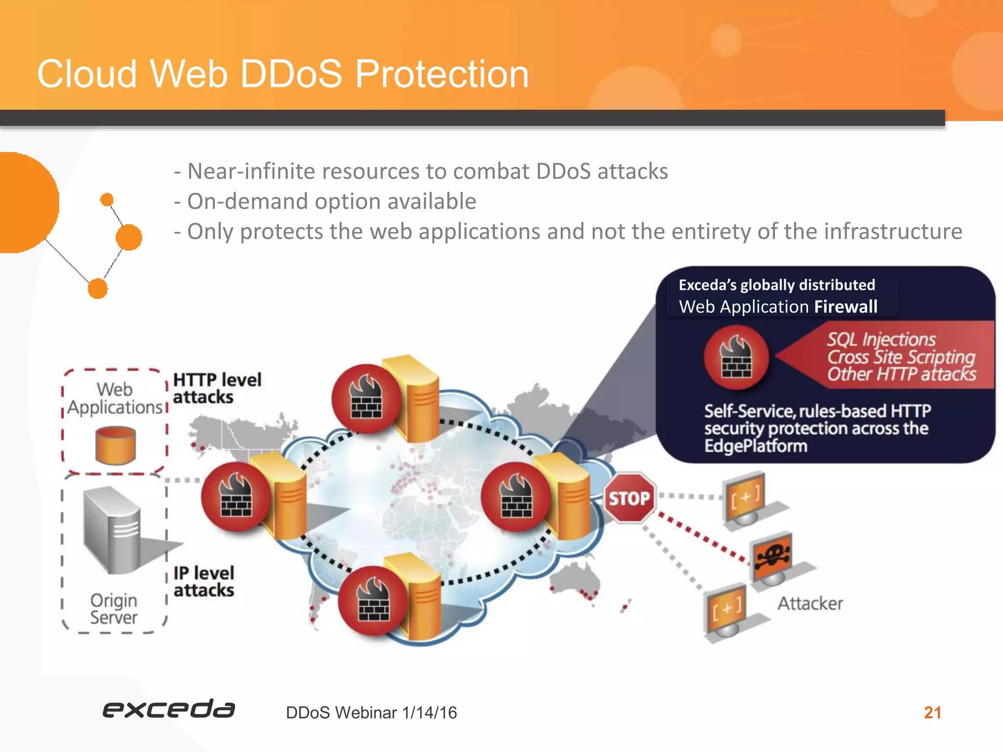 DDoS Webinar 1/14/16 21
Exceda’s globally distributed
Web Application Firewall
Cloud Web DDoS Protection
- Near-infinite resources to combat DDoS attacks
- On-demand option available
- Only protects the web applications and not the entirety of the infrastructure
 
