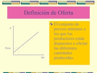 Definición de Oferta El conjunto de precios mínimos a los que los productores están dispuestos a ofertar las diferentes cantidades producidas. P Qd Pmin 