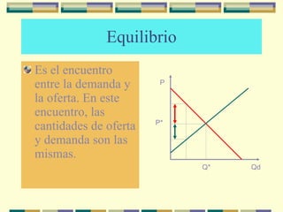 Equilibrio Es el encuentro entre la demanda y la oferta. En este encuentro, las cantidades de oferta y demanda son las mismas. P Qd P* Q* 