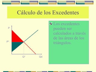Cálculo de los Excedentes Los excedentes pueden ser calculados a través de las áreas de los triángulos. P Qd P* Q* 