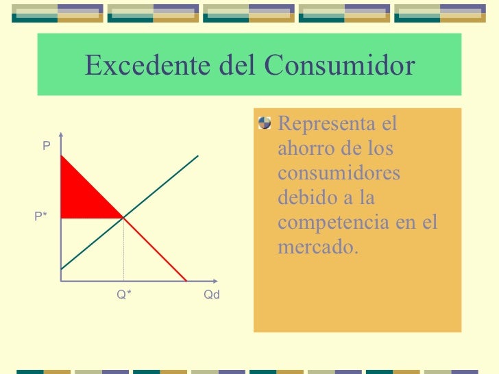 Excedente Del Productor Y Consumidor