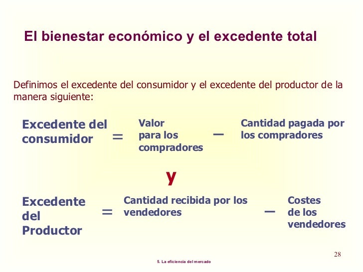 Excedente Del Productor, Del Consumidor Y Eficiencia Del Mercado