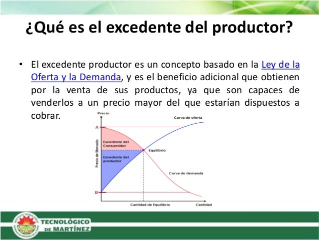 Excedente del productor y del consumidor Adilene Bello Díaz