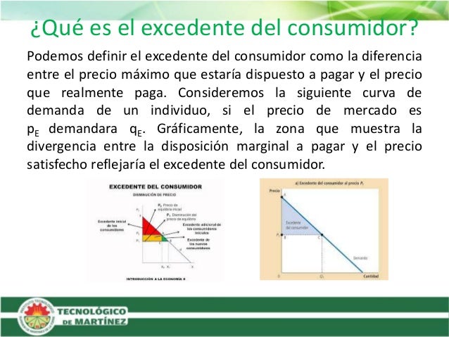 Excedente del productor y del consumidor Adilene Bello Díaz
