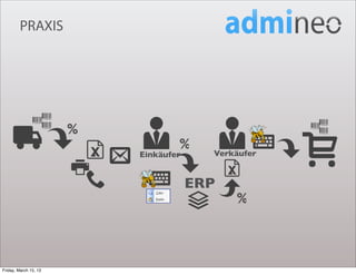 PRAXIS




                       %
                                   %
                           Einkäufer     Verkäufer


                                       ERP
                                             %



Friday, March 15, 13
 