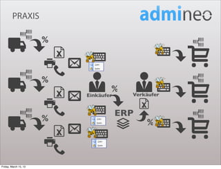 PRAXIS

                       %



                       %
                                   %
                           Einkäufer     Verkäufer


                                       ERP
                       %                     %



Friday, March 15, 13
 