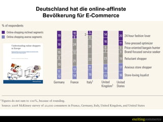 Deutschland hat die online-affinste
  Bevölkerung für E-Commerce




                                      excitingcommerce
 