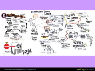 Aufzeichnung: Christoph Kellner, www.animanova.de   excitingcommerce
 