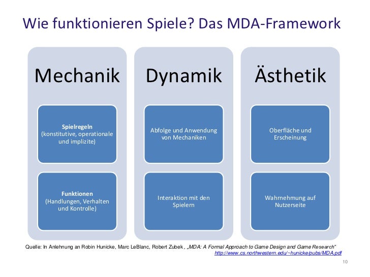 Mda A Formal Approach To Game Design And Game Research Mda A Formal Approach To Game Design And Game Research