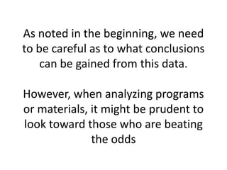 As noted in the beginning, we need
to be careful as to what conclusions
    can be gained from this data.

However, when analyzing programs
or materials, it might be prudent to
look toward those who are beating
              the odds
 