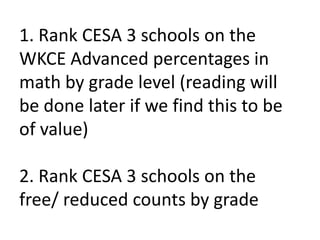 1. Rank CESA 3 schools on the
WKCE Advanced percentages in
math by grade level (reading will
be done later if we find this to be
of value)

2. Rank CESA 3 schools on the
free/ reduced counts by grade
 