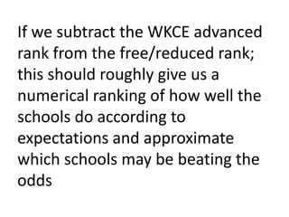 If we subtract the WKCE advanced
rank from the free/reduced rank;
this should roughly give us a
numerical ranking of how well the
schools do according to
expectations and approximate
which schools may be beating the
odds
 