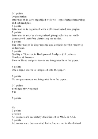 0-1 points
Organization
Information is very organized with well-constructed paragraphs
and subheadings.
3 points
Information is organized with well-constructed paragraphs.
2 points
Information may be disorganized, paragraphs are not well-
constructed therefore distracting the reader.
1 points
The information is disorganized and difficult for the reader to
understand.
0 points
Quality of Sources in Background Analysis (10 points)
Number of Sources
Two to Three unique sources are integrated into the paper.
4 points
One unique source is integrated into the paper.
2 points
No unique sources are integrated into the paper.
0-1 points
Bibliography Attached
Yes
3 points
No
0 points
Citation
All sources are accurately documented in MLA or APA.
3 points
All sources are documented, but a few are not in the desired
 