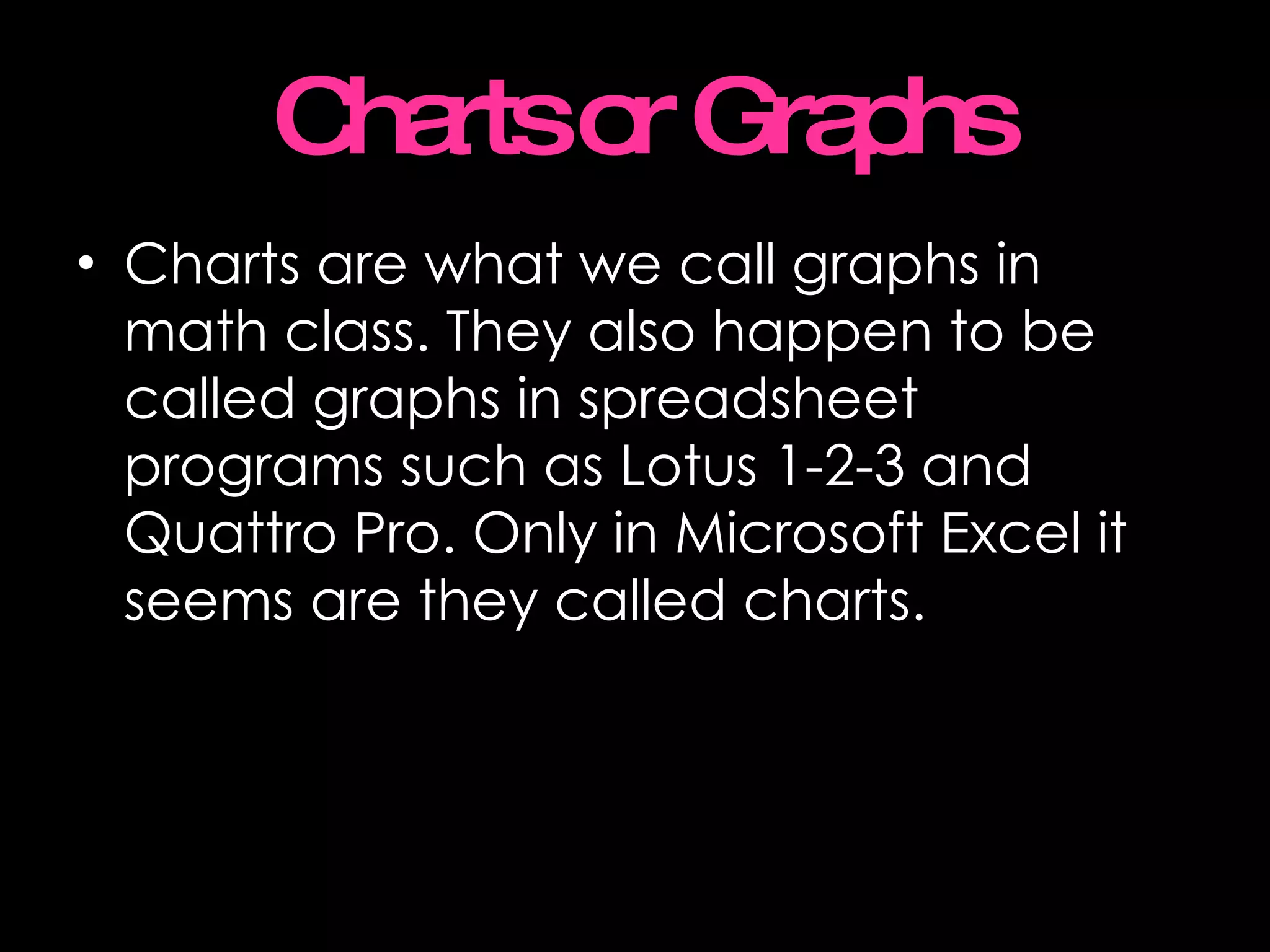 Charts or Graphs Charts are what we call graphs in math class. They also happen to be called graphs in spreadsheet programs such as Lotus 1-2-3 and Quattro Pro. Only in Microsoft Excel it seems are they called charts.  