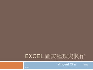 Excel 圖表種類與製作                                    Vincent Chu       18 May 2010 
