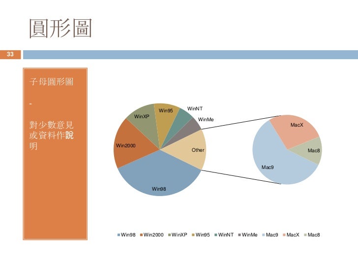 Excel 圖表種類與製作