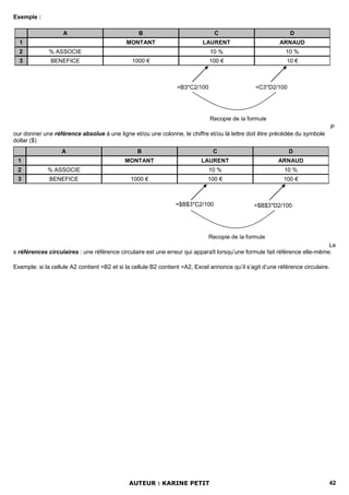 Exemple :

                    A                             B                             C                              D
  1                                          MONTANT                        LAURENT                       ARNAUD
  2           % ASSOCIE                                                       10 %                           10 %
  3            BENEFICE                        1000 €                         100 €                          10 €



                                                                 =B3*C2/100                      =C3*D2/100




                                                                              Recopie de la formule
                                                                                                                                  P
our donner une référence absolue à une ligne et/ou une colonne, le chiffre et/ou là lettre doit être précédée du symbole
dollar ($)
                   A                             B                              C                             D
 1                                          MONTANT                        LAURENT                        ARNAUD
 2           % ASSOCIE                                                        10 %                          10 %
 3            BENEFICE                         1000 €                         100 €                         100 €



                                                                 =$B$3*C2/100                   =$B$3*D2/100




                                                                              Recopie de la formule
                                                                                                                           Le
s références circulaires : une référence circulaire est une erreur qui apparaît lorsqu’une formule fait référence elle-même.

Exemple: si la cellule A2 contient =B2 et si la cellule B2 contient =A2, Excel annonce qu’il s’agit d’une référence circulaire.




                                              AUTEUR : KARINE PETIT                                                           42
 