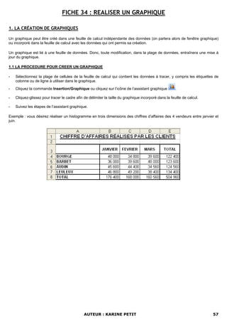 FICHE 34 : REALISER UN GRAPHIQUE

1. LA CRÉATION DE GRAPHIQUES

Un graphique peut être créé dans une feuille de calcul indépendante des données (on parlera alors de fenêtre graphique)
ou incorporé dans la feuille de calcul avec les données qui ont permis sa création.

Un graphique est lié à une feuille de données. Donc, toute modification, dans la plage de données, entraînera une mise à
jour du graphique.

1.1 LA PROCEDURE POUR CREER UN GRAPHIQUE

-   Sélectionnez la plage de cellules de la feuille de calcul qui contient les données à tracer, y compris les étiquettes de
    colonne ou de ligne à utiliser dans le graphique.

-   Cliquez la commande Insertion/Graphique ou cliquez sur l’icône de l’assistant graphique            .

-   Cliquez-glissez pour tracer le cadre afin de délimiter la taille du graphique incorporé dans la feuille de calcul.

-   Suivez les étapes de l’assistant graphique.

Exemple : vous désirez réaliser un histogramme en trois dimensions des chiffres d’affaires des 4 vendeurs entre janvier et
juin.




                                              AUTEUR : KARINE PETIT                                                      57
 