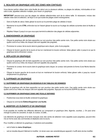 2. REALISER UN GRAPHIQUE AVEC DES ZONES NON CONTIGUES

Vous devrez parfois utiliser dans votre feuille de calcul une ou plusieurs cellules, ou plages de cellules, individuelles et non
cote à cote, appelées sélection multiple, pour tracer un graphique.

IMPORTANT assurez-vous que les plages de cellules sélectionnées sont de la même taille. Si nécessaire, incluez des
cellules vides dans la sélection, de façon à ce que toutes les plages soient rectangulaires.

-   Dans la feuille de calcul, faites glisser la souris sur la première plage de cellules à tracer.

-   Maintenez la touche CTRL enfoncée tout en faisant glisser la souris sur la plage de cellules suivantes dans la feuille ce
    calcul.

-   Répétez l’étape 2 jusqu’à ce que vous ayez terminé la sélection des plages de cellules adjacentes.

3. DIMENSIONNER UN GRAPHIQUE

-   Cliquez le graphique afin de faire apparaître sur son pourtour des petits carrés noirs. Ces petits carrés noirs situés aux
    quatre coins et au milieu de chaque coté sont appelés des poignées.

-   Promenez le curseur de la souris dans le graphique sans cliquer, près d’une poignée.

-   Cliquez le bouton gauche de la souris et tout en maintenant le bouton enfoncé, faites glisser celle ci jusqu’à ce que le
    graphique est la dimension voulue.

4. DÉPLACER UN GRAPHIQUE

-   Cliquez le graphique afin de faire apparaître sur son pourtour des petits carrés noirs. Ces petits carrés noirs situés aux
    quatre coins et au milieu de chaque coté sont appelés des poignées.

-   Promenez le curseur de la souris dans le graphique sans cliquer, le curseur doit prendre la forme d’une flèche blanche
    oblique.

-   Cliquez le bouton gauche de la souris et tout en maintenant le bouton enfoncé, faites glisser celle ci jusqu’au nouvel
    emplacement du graphique.

5. SUPPRIMER UN GRAPHIQUE

5.1 SUPPRIMER UN GRAPHIQUE EN-DESSOUS D’UN TABLEAU DE DONNEES

Cliquez le graphique afin de faire apparaître sur son pourtour des petits carrés noirs. Ces petits carrés noirs situés aux
quatre coins et au milieu de chaque coté sont appelés des poignées. Appuyez sur la touche SUPPR du clavier.

5.2 SUPPRIMER UN GRAPHIQUE DANS UNE FEUILLE SEPAREE

-   Positionnez-vous dans la feuille contenant le graphique.

-   Cliquez la commande Édition/Supprimer une feuille.

6. MODIFIER LES ÉLÉMENTS D’UN GRAPHIQUE

Il est possible de modifier les différents éléments qui composent un graphique (titre, légende, courbes...). On peut ainsi
changer la police de caractère, le style, la couleur, la taille...

Les éléments de graphique et le texte marqués avec des carrés de sélection noirs (appelés aussi poignées), peuvent être
mis en forme avec des commandes et déplacés avec la souris.

Pour modifier un élément du graphique, 2 solutions sont possibles :

-   soit à l'aide du menu Graphique ;

-   soit en double-cliquant l’élément à modifier. Un écran avec ses caractéristiques apparaît, il suffit alors de les modifier.


                                               AUTEUR : KARINE PETIT                                                          62
 