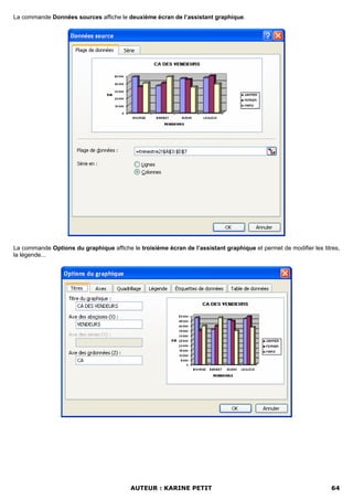 La commande Données sources affiche le deuxième écran de l’assistant graphique.




La commande Options du graphique affiche le troisième écran de l’assistant graphique et permet de modifier les titres,
la légende...




                                          AUTEUR : KARINE PETIT                                                   64
 