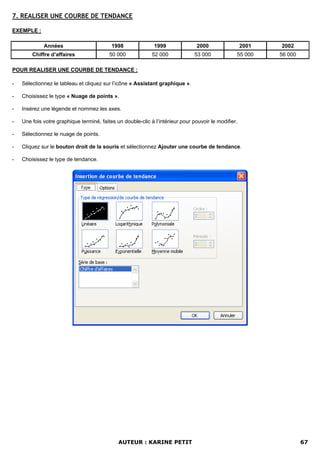 7. REALISER UNE COURBE DE TENDANCE

EXEMPLE :

             Années                        1998               1999               2000                 2001   2002
        Chiffre d’affaires                50 000             52 000             53 000            55 000     56 000

POUR REALISER UNE COURBE DE TENDANCE :

-   Sélectionnez le tableau et cliquez sur l’icône « Assistant graphique ».

-   Choisissez le type « Nuage de points ».

-   Insérez une légende et nommez les axes.

-   Une fois votre graphique terminé, faites un double-clic à l’intérieur pour pouvoir le modifier.

-   Sélectionnez le nuage de points.

-   Cliquez sur le bouton droit de la souris et sélectionnez Ajouter une courbe de tendance.

-   Choisissez le type de tendance.




                                              AUTEUR : KARINE PETIT                                                   67
 