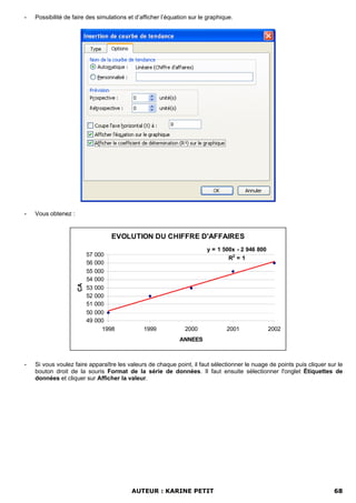 -   Possibilité de faire des simulations et d’afficher l’équation sur le graphique.




-   Vous obtenez :


                                  EVOLUTION DU CHIFFRE D'AFFAIRES
                                                                        y = 1 500x - 2 946 800
                          57 000
                                                                                R2 = 1
                          56 000
                          55 000
                          54 000
                     CA




                          53 000
                          52 000
                          51 000
                          50 000
                          49 000
                               1998            1999            2000             2001             2002
                                                             ANNEES



-   Si vous voulez faire apparaître les valeurs de chaque point, il faut sélectionner le nuage de points puis cliquer sur le
    bouton droit de la souris Format de la série de données. Il faut ensuite sélectionner l'onglet Étiquettes de
    données et cliquer sur Afficher la valeur.




                                          AUTEUR : KARINE PETIT                                                         68
 