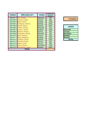 SUELDO
CODIGO         EMPLEADO 2011    CARGO
                                            BASICO
AZX-001   Diaz, Nataly         Oficinista     350
                                                          Completar el Siguiente Cuadro:
AZX-002   Gamarra, Dallia      Tecnico        480
AZX-003   Matos, Karen         Analista      1500
AZX-004   Rodriguez, Antonio   Gerente       2500
AZX-005   Ocares, Oscar        Gerente       2500
                                                         CARGO
AZX-006   Trelles, Johana      Oficinista     350
AZX-007   Chauca, Joanie       Analista      1500    Oficinista
AZX-008   Bejarano, Marco      Tecnico        480    Tecnico
AZX-009   Quelopana, Olinda    Oficinista     350    Secretaria
AZX-010   Baca, Pamela         Tecnico        480    Analista
AZX-011   Mejía, Margarita     Analista      1500    Gerente
AZX-012   Cabezas, César       Gerente       2500          TOTAL
AZX-013   Gamarra, Gloria      Tecnico        480
AZX-014   Napan, Omar          Tecnico        480
AZX-015   Sierra, Ramiro       Secretaria    1200
AZX-016   Del Carmen, Jenny    Gerente       2500
                     TOTAL
 
