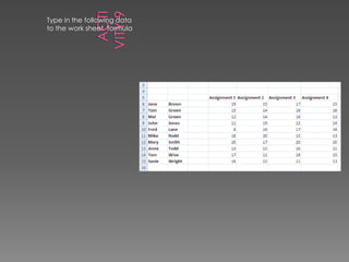 Activity 9Type in the following data to the work sheet  formula