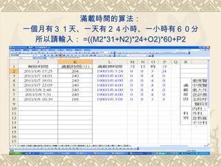 Mdrg㷨 һУ졢һУСrһСrУ Ոݔ룺 =((M2*31+N2)*24+O2)*60+P2 