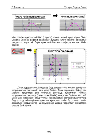 Á.Àëòàíõ¿¿                                   Òîîöîí áîäîã÷ Excel




Ìºí ãðàôèê äýýðýý òàéëáàð (Legend) íýìüå. ¯¿íèé òóëä õàðèí Chart
Options öîíõíû Legend ñàìáàðûã äóóäàæ, Show legend ñîíãîëòûã
òýìäýãëýõ õýðýãòýé. Ãàð÷ èðýõ òàéëáàð íü ãðàôèêóóäûí íýð áàéõ
áîëíî:




     Äýýð äóðäñàí æèøýýí¿¿äýä áèä äàíäàà òýãø ºíöºãò äåêàðòûí
êîîðäèíàòûí ñèñòåìèéã àâ÷ ¿çýæ áàéíà. Ãýâ÷ çàðèìäàà áàéãóóëàõ
ìóðóéí òýãøèòãýë ººð òîîëëûí ñèñòåìä, òóõàéëáàë òóéëûí
êîîðäèíàòûí ñèñòåìä (polar coordinate) ºãºãäñºí áàéâàë ÿàõ âý?
Excel-èéí ãðàôèêèéí ñàíä òóéëûí êîîðäèíàòûí õàâòãàé áàéõã¿é ó÷èð
áèä ýõëýýä çàéëøã¿é êîîðäèíàòûí õóâèðãàëò õèéæ, á¿õ òýãøèòãýëèéã
äåêàðòûí êîîðäèíàòàä øèëæ¿¿ëñíèé äàðàà áîäîëòûã ã¿éöýòãýæ,
ãðàôèê áàéãóóëíà.




                              100
 