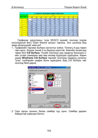 Á.Àëòàíõ¿¿                                    Òîîöîí áîäîã÷ Excel




      Ãðàôèêàà çóðóóëàõûí òóëä D5:N13 ìóæèéã ñîíãîîä (õýðýâ
ñîíãîãäîîã¿é áîë) Chart Wizard öîíõûã ãàðãàíà. Ýíý öîíõîíä áèä
ÿìàð ¿éëäë¿¿äèéã õèéõ âý?
1. Ãðàôèêèéí òºðëººñ Surface ñîíãîëòûã õèéíý. Òýãìýãö 4 äýä òºðºë
   ãàð÷ èðíý. Ýíäýýñ ýõíèé 2 íü áèäýíä õýðýãòýé. Õàìãèéí ýõíèé äýä
   òºðºë áîë 3-D Surface. ¯¿íèéã ñîíãîñîí ¿åä ãàäàðãóó á¿õýëäýý z-
   èéí óòãààñ õàìààðàí ººð ººð ºíãººð áóäàãäàæ çóðàãäàíà. Õàðèí
   óäààõ Wireframe 3-D Surface òºðëèéã ñîíãîõîä ãàäàðãóó ñ¿ëæñýí
   “óòàñ” õýëáýðèéí ãðàôèê áîëæ çóðàãäàíà. Áèä 3-D Surface -èéã
   ñîíãîîä Next äàðíà:




2. Ãàð÷ èðñýí öîíõíû Series ñàìáàð ëóó îðíî. Ñàìáàð äàðààõ
   áàéäàëòàé õàðàãäàõ áîëíî:




                               103
 
