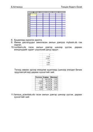 Á.Àëòàíõ¿¿                                   Òîîöîí áîäîã÷ Excel




8. Áóöààãààä õ¿ðýýãýý àðèëãà.
9. ªìíºõ äàñãàëóóäûã àæèëëàñàí àæëûí äýâòðýý mybook.xls ãýæ
   õàäãàë.
10.numbers.xls ãýñýí àæëûí äýâòýð øèíýýð ¿¿ñãýæ, äàðààõ
   ºãºãäë¿¿äèéã çóðàãò ¿ç¿¿ëñíèé äàãóó îðóóë:




   Òýãýýä çºâõºí ýäãýýð ºãºãäëºº àøèãëààä (øèíýýð ºãºãäºë áè÷èæ
   îðóóëàõã¿éãýýð) äàðààõ õ¿ñíýãòèéã õèé:




11.famous_scientists.xls ãýñýí àæëûí äýâòýð øèíýýð ¿¿ñãýæ, äàðààõ
   õ¿ñíýãòèéã õèé:
 