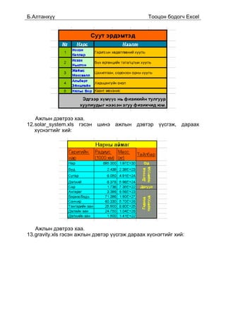 Á.Àëòàíõ¿¿                                      Òîîöîí áîäîã÷ Excel




   Àæëûí äýâòðýý õàà.
12.solar_system.xls ãýñýí øèíý àæëûí äýâòýð ¿¿ñãýæ, äàðààõ
   õ¿ñíýãòèéã õèé:




   Àæëûí äýâòðýý õàà.
13.gravity.xls ãýñýí àæëûí äýâòýð ¿¿ñãýæ äàðààõ õ¿ñíýãòèéã õèé:
 
