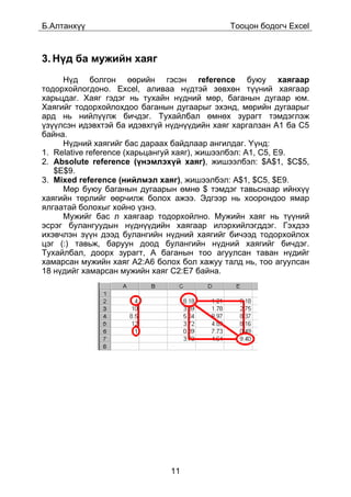 Á.Àëòàíõ¿¿                                   Òîîöîí áîäîã÷ Excel



3. Í¿ä áà ìóæèéí õàÿã
     Í¿ä áîëãîí ººðèéí ãýñýí reference áóþó õàÿãààð
òîäîðõîéëîãäîíî. Excel, àëèâàà í¿äòýé çºâõºí ò¿¿íèé õàÿãààð
õàðüöäàã. Õàÿã ãýäýã íü òóõàéí í¿äíèé ìºð, áàãàíûí äóãààð þì.
Õàÿãèéã òîäîðõîéëîõäîî áàãàíûí äóãààðûã ýõýíä, ìºðèéí äóãààðûã
àðä íü íèéë¿¿ëæ áè÷äýã. Òóõàéëáàë ºìíºõ çóðàãò òýìäýãëýæ
¿ç¿¿ëñýí èäýâõòýé áà èäýâõã¿é í¿äí¿¿äèéí õàÿã õàðãàëçàí A1 áà C5
áàéíà.
     Í¿äíèé õàÿãèéã áàñ äàðààõ áàéäëààð àíãèëäàã. ¯¿íä:
1. Relative reference (õàðüöàíãóé õàÿã), æèøýýëáýë: À1, Ñ5, Å9.
2. Absolute reference (¿íýìëýõ¿é õàÿã), æèøýýëáýë: $À$1, $Ñ$5,
   $Å$9.
3. Mixed reference (íèéëìýë õàÿã), æèøýýëáýë: À$1, $Ñ5, $Å9.
     Ìºð áóþó áàãàíûí äóãààðûí ºìíº $ òýìäýã òàâüñíààð èéíõ¿¿
õàÿãèéí òºðëèéã ººð÷èëæ áîëîõ àæýý. Ýäãýýð íü õîîðîíäîî ÿìàð
ÿëãààòàé áîëîõûã õîéíî ¿çíý.
     Ìóæèéã áàñ ë õàÿãààð òîäîðõîéëíî. Ìóæèéí õàÿã íü ò¿¿íèé
ýñðýã áóëàíãóóäûí í¿äí¿¿äèéí õàÿãààð èëýðõèéëýãääýã. Ãýõäýý
èõýâ÷ëýí ç¿¿í äýýä áóëàíãèéí í¿äíèé õàÿãèéã áè÷ýýä òîäîðõîéëîõ
öýã (:) òàâüæ, áàðóóí äîîä áóëàíãèéí í¿äíèé õàÿãèéã áè÷äýã.
Òóõàéëáàë, äîîðõ çóðàãò, A áàãàíûí òîî àãóóëñàí òàâàí í¿äèéã
õàìàðñàí ìóæèéí õàÿã A2:A6 áîëîõ áîë õàæóó òàëä íü, òîî àãóóëñàí
18 í¿äèéã õàìàðñàí ìóæèéí õàÿã C2:E7 áàéíà.




                              11
 
