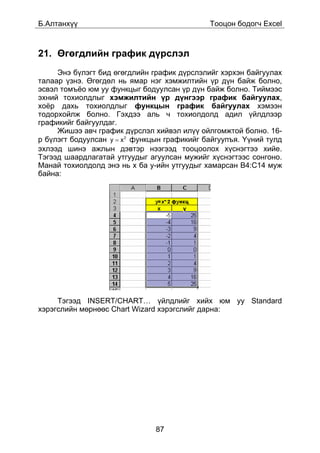 Á.Àëòàíõ¿¿                                    Òîîöîí áîäîã÷ Excel



21. ªãºãäëèéí ãðàôèê ä¿ðñëýë
     Ýíý á¿ëýãò áèä ºãºãäëèéí ãðàôèê ä¿ðñëýëèéã õýðõýí áàéãóóëàõ
òàëààð ¿çíý. ªãºãäºë íü ÿìàð íýã õýìæèëòèéí ¿ð ä¿í áàéæ áîëíî,
ýñâýë òîìú¸î þì óó ôóíêöûã áîäóóëñàí ¿ð ä¿í áàéæ áîëíî. Òèéìýýñ
ýõíèé òîõèîëäëûã õýìæèëòèéí ¿ð ä¿íãýýð ãðàôèê áàéãóóëàõ,
õî¸ð äàõü òîõèîëäëûã ôóíêöûí ãðàôèê áàéãóóëàõ õýìýýí
òîäîðõîéëæ áîëíî. Ãýõäýý àëü ÷ òîõèîëäîëä àäèë ¿éëäëýýð
ãðàôèêèéã áàéãóóëäàã.
     Æèøýý àâ÷ ãðàôèê ä¿ðñëýë õèéâýë èë¿¿ îéëãîìæòîé áîëíî. 16-
ð á¿ëýãò áîäóóëñàí y = x 2 ôóíêöûí ãðàôèêèéã áàéãóóïúÿ. ¯¿íèé òóëä
ýõëýýä øèíý àæëûí äýâòýð íýýãýýä òîîöîîëîõ õ¿ñíýãòýý õèéå.
Òýãýýä øààðäëàãàòàé óòãóóäûã àãóóëñàí ìóæèéã õ¿ñíýãòýýñ ñîíãîíî.
Ìàíàé òîõèîëäîëä ýíý íü õ áà ó-èéí óòãóóäûã õàìàðñàí B4:C14 ìóæ
áàéíà:




     Òýãýýä INSERT/CHART… ¿éëäëèéã õèéõ þì óó Standard
õýðýãñëèéí ìºðíººñ Chart Wizard õýðýãñëèéã äàðíà:




                               87
 