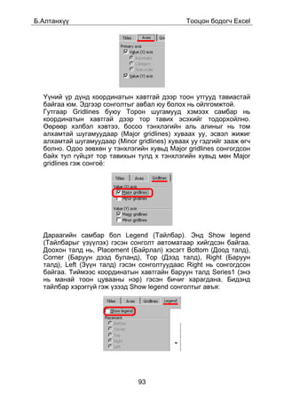 Á.Àëòàíõ¿¿                                    Òîîöîí áîäîã÷ Excel




  ¯¿íèé ¿ð ä¿íä êîîðäèíàòûí õàâòãàé äýýð òîîí óòãóóä òàâèàñòàé
  áàéãàà þì. Ýäãýýð ñîíãîëòûã àâáàë þó áîëîõ íü îéëãîìæòîé.
  Ãóòãààð Gridlines áóþó Òîðîí øóãàìóóä õýìýýõ ñàìáàð íü
  êîîðäèíàòûí õàâòãàé äýýð òîð òàâèõ ýñýõèéã òîäîðõîéëíî.
  ªºðººð õýëáýë õýâòýý, áîñîî òýíõëýãèéí àëü àëèíûã íü òîì
  àëõàìòàé øóãàìóóäààð (Major gridlines) õóâààõ óó, ýñâýë æèæèã
  àëõàìòàé øóãàìóóäààð (Minor gridlines) õóâààõ óó ãýäãèéã çààæ ºã÷
  áîëíî. Îäîî çºâõºí ó òýíõëýãèéí õóâüä Major gridlines ñîíãîãäñîí
  áàéõ òóë ã¿éöýò òîð òàâèõûí òóëä õ òýíõëýãèéí õóâüä ìºí Major
  gridlines ãýæ ñîíãî¸:




  Äàðààãèéí ñàìáàð áîë Legend (Òàéëáàð). Ýíä Show legend
  (Òàéëáàðûã ¿ç¿¿ëýõ) ãýñýí ñîíãîëò àâòîìàòààð õèéãäñýí áàéãàà.
  Äîîõîí òàëä íü, Placement (Áàéðëàë) õýñýãò Bottom (Äîîä òàëä),
  Corner (Áàðóóí äýýä áóëàíä), Top (Äýýä òàëä), Right (Áàðóóí
  òàëä), Left (Ç¿¿í òàëä) ãýñýí ñîíãîëòóóäààñ Right íü ñîíãîãäñîí
  áàéãàà. Òèéìýýñ êîîðäèíàòûí õàâòãàéí áàðóóí òàëä Series1 (ýíý
  íü ìàíàé òîîí öóâààíû íýð) ãýñýí áè÷èã õàðàãäàíà. Áèäýíä
  òàéëáàð õýðýãã¿é ãýæ ¿çýýä Show legend ñîíãîëòûã àâúÿ:




                               93
 
