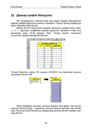 Á.Àëòàíõ¿¿                                     Òîîöîí áîäîã÷ Excel



22. Äàâõàð ãðàôèê áàéãóóëàõ
       Íýã êîîðäèíàòûí õàâòãàé äýýð õýä õýäýí ãðàôèê áàéãóóëàõûã
äàâõàð ãðàôèê áàéãóóëàõ õýìýýí íýðèéäíý. Ãýõäýý ýäãýýð ãðàôèêóóä
àäèë òºðëèéíõ áàéõ ¸ñòîé.
       ªìíºõ á¿ëýãò áàéãóóëñàí êâàäðàò ôóíêöûí ãðàôèê äýýð íýìæ,
y = 25 − x 2 ôóíêöûí ãðàôèêèéã äàâõàð çóðóóëúÿ. Àðãóìåíò õ-èéí óòãà
ºìíºõèéí àäèë [-5,5] çàâñàðò áàéã. Òýãýýä ºìíºõ òîîöîîëîõ
õ¿ñíýãòèéã äàðààõ çàãâàðòàé áîëãî¸:




Òýãýýä áîäîëòîî õèéíý. D4 í¿äýíä =25-B4^2 ãýæ îðóóëààä äîîøîî
õóóëàõàä õàíãàëòòàé:




      Îäîî ãðàôèêàà ñîíãîîä, õóëãàíû áàðóóí òîâ÷ äàðæ, ãàð÷ èðñýí
öýñíýýñ Source Data… êîìàíäûã ñîíãîíî (ºìíºõ á¿ëãèéí òºãñãºëèéã
õàð). Èíãýõýä Chart Wizard-ûí õî¸ðäóãààð öîíõíû Series ñàìáàð ãàð÷
èðýõ áîëíî:



                                97
 
