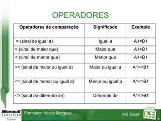 OPERADORES
  Operadores de comparação         Significado          Exemplo


= (sinal de igual a)                 Igual a             A1=B1
> (sinal de maior que)              Maior que            A1>B1
< (sinal de menor que)             Menor que             A1<B1

>= (sinal de maior ou igual a)   Maior ou igual a       A1>=B1


<= (sinal de menor ou igual a)   Menor ou igual a       A1<=B1


<> (sinal de diferente de)         Diferente de         A1<>B1


    Formador: Vasco Marques                         MS Excel
    www.vascomarques.net                                          13
 