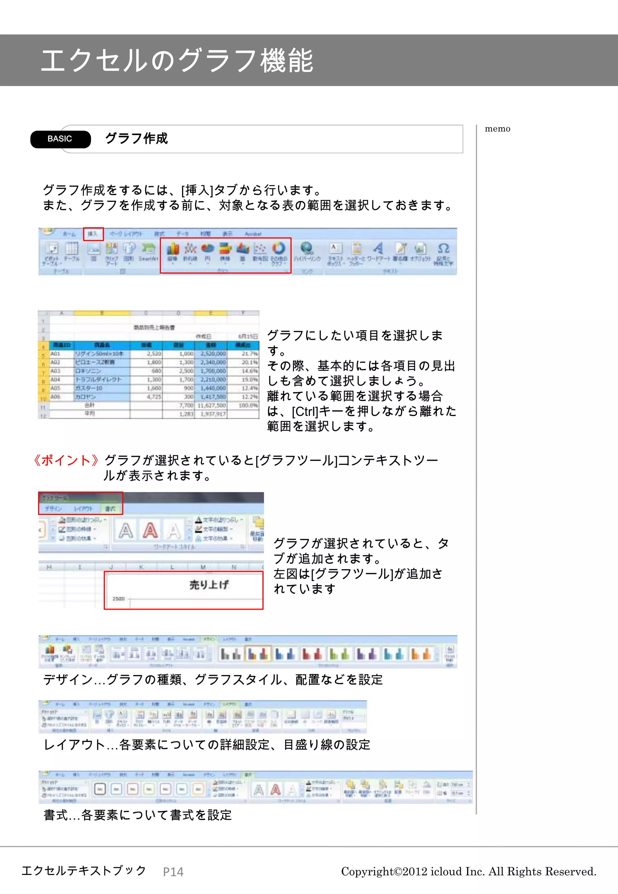エクセルのグラフ機能

                                                     memo
  BASIC   グラフ作成



 グラフ作成をするには、[挿入]タブから行います。
 また、グラフを作成する前に、対象となる表の範囲を選択しておきます。




                    グラフにしたい項目を選択しま
                    す。
                    その際、基本的には各項目の見出
                    しも含めて選択しましょう。
                    離れている範囲を選択する場合
                    は、[Ctrl]キーを押しながら離れた
                    範囲を選択します。

《ポイント》グラフが選択されていると[グラフツール]コンテキストツー
      ルが表示されます。




                    グラフが選択されていると、タ
                    ブが追加されます。
                    左図は[グラフツール]が追加さ
                    れています




 デザイン…グラフの種類、グラフスタイル、配置などを設定




 レイアウト…各要素についての詳細設定、目盛り線の設定




 書式…各要素について書式を設定



エクセルテキストブック   P14          Copyright©2012 icloud Inc. All Rights Reserved.
 