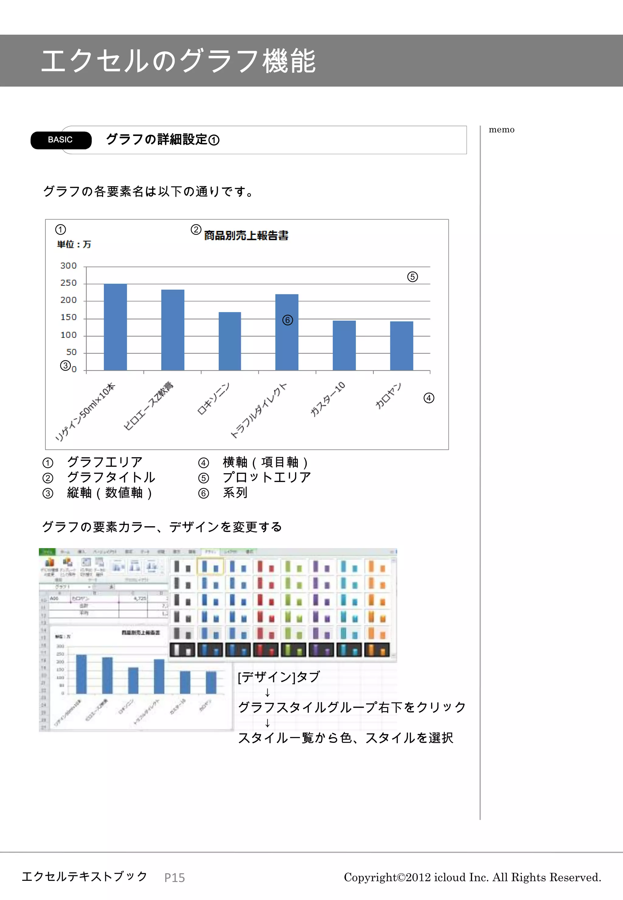 エクセルのグラフ機能

                                                          memo
  BASIC   グラフの詳細設定①



 グラフの各要素名は以下の通りです。

   ①                ②


                                           ⑤


                           ⑥


    ③

                                               ④




 ① グラフエリア           ④ 横軸（項目軸）
 ② グラフタイトル          ⑤ プロットエリア
 ③ 縦軸（数値軸）          ⑥ 系列

 グラフの要素カラー、デザインを変更する




                        [デザイン]タブ
                           ↓
                        グラフスタイルグループ右下をクリック
                           ↓
                        スタイル一覧から色、スタイルを選択




エクセルテキストブック   P15               Copyright©2012 icloud Inc. All Rights Reserved.
 