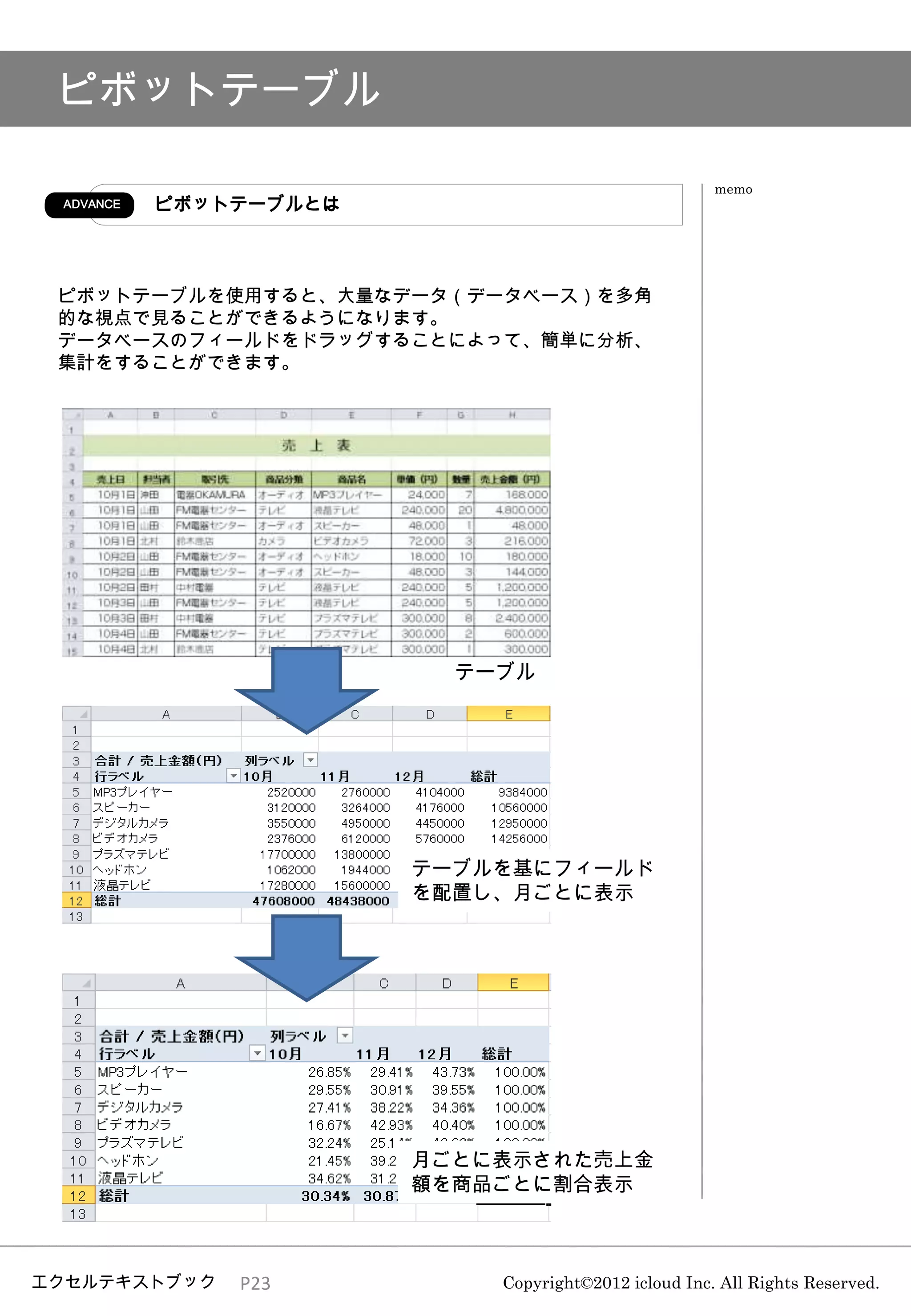 ピボットテーブル

                                                      memo
 ADVANCE   ピボットテーブルとは



 ピボットテーブルを使用すると、大量なデータ（データベース）を多角
 的な視点で見ることができるようになります。
 データベースのフィールドをドラッグすることによって、簡単に分析、
 集計をすることができます。




                          テーブル




                        テーブルを基にフィールド
                        を配置し、月ごとに表示




                        月ごとに表示された売上金
                        額を商品ごとに割合表示



エクセルテキストブック    P23          Copyright©2012 icloud Inc. All Rights Reserved.
 