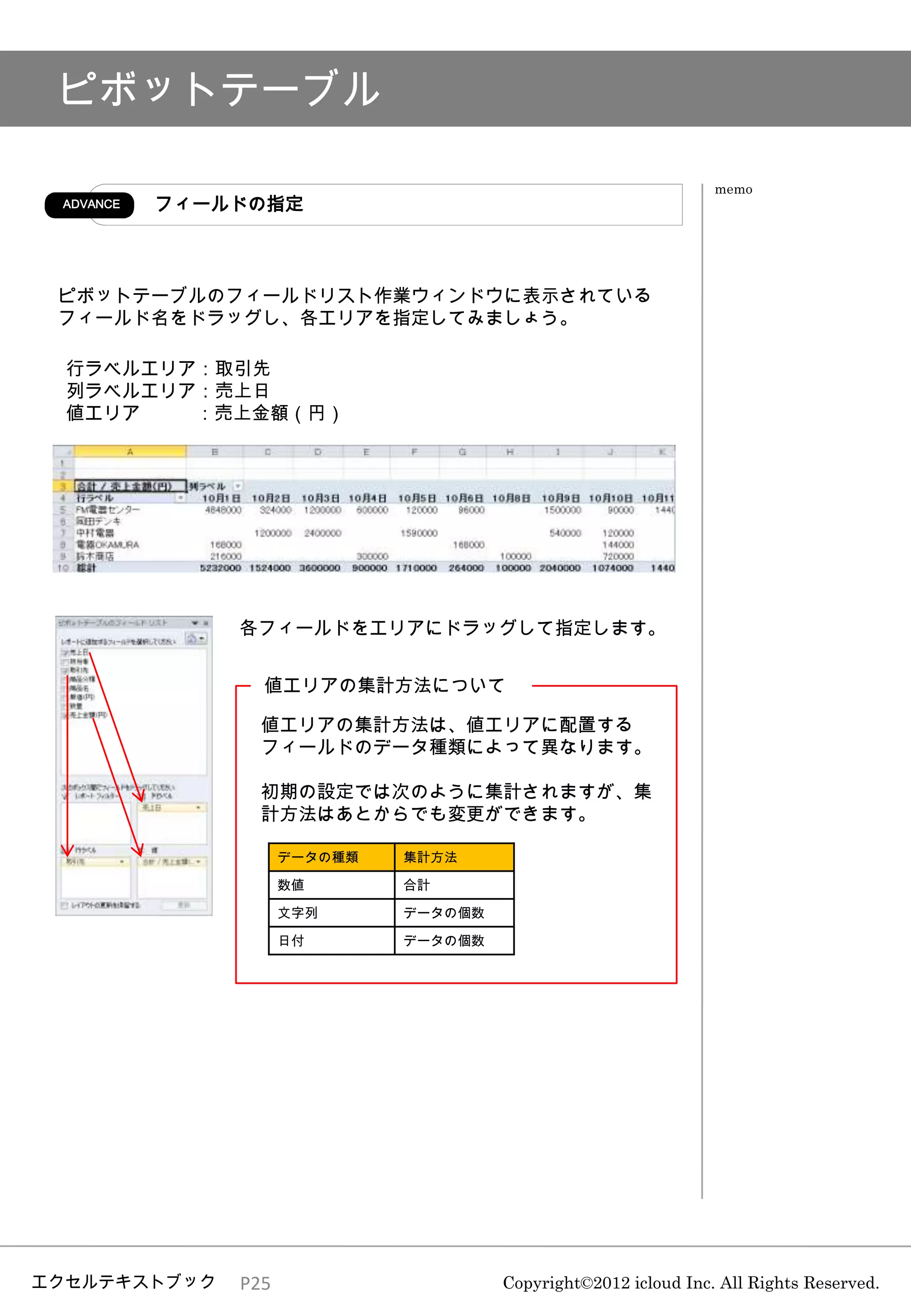 ピボットテーブル

                                                                 memo
 ADVANCE   フィールドの指定



 ピボットテーブルのフィールドリスト作業ウィンドウに表示されている
 フィールド名をドラッグし、各エリアを指定してみましょう。

  行ラベルエリア：取引先
  列ラベルエリア：売上日
  値エリア   ：売上金額（円）




               各フィールドをエリアにドラッグして指定します。


                 値エリアの集計方法について

                 値エリアの集計方法は、値エリアに配置する
                 フィールドのデータ種類によって異なります。

                 初期の設定では次のように集計されますが、集
                 計方法はあとからでも変更ができます。

                     データの種類   集計方法

                     数値       合計

                     文字列      データの個数

                     日付       データの個数




エクセルテキストブック    P25                     Copyright©2012 icloud Inc. All Rights Reserved.
 